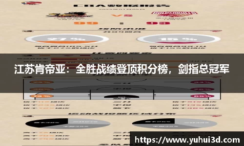 江苏肯帝亚：全胜战绩登顶积分榜，剑指总冠军